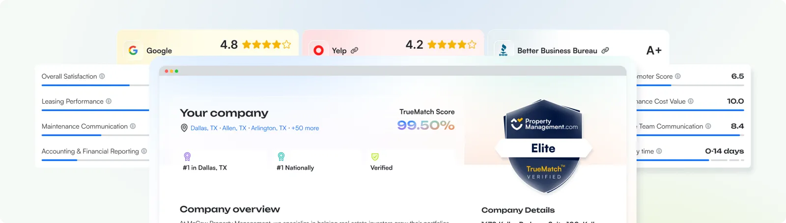 A BDM’s Sales Copy Guide For Your TrueMatch™ Profile