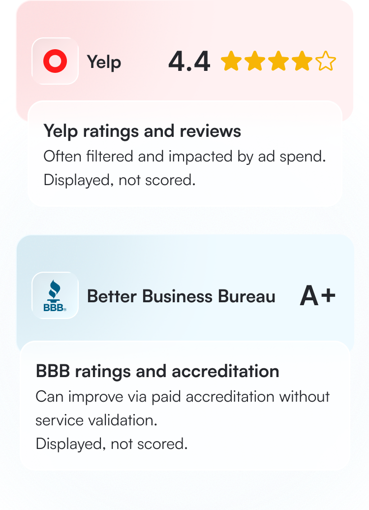 No Pay to Play - How TrueMatch score works? - Propertymanagement.com